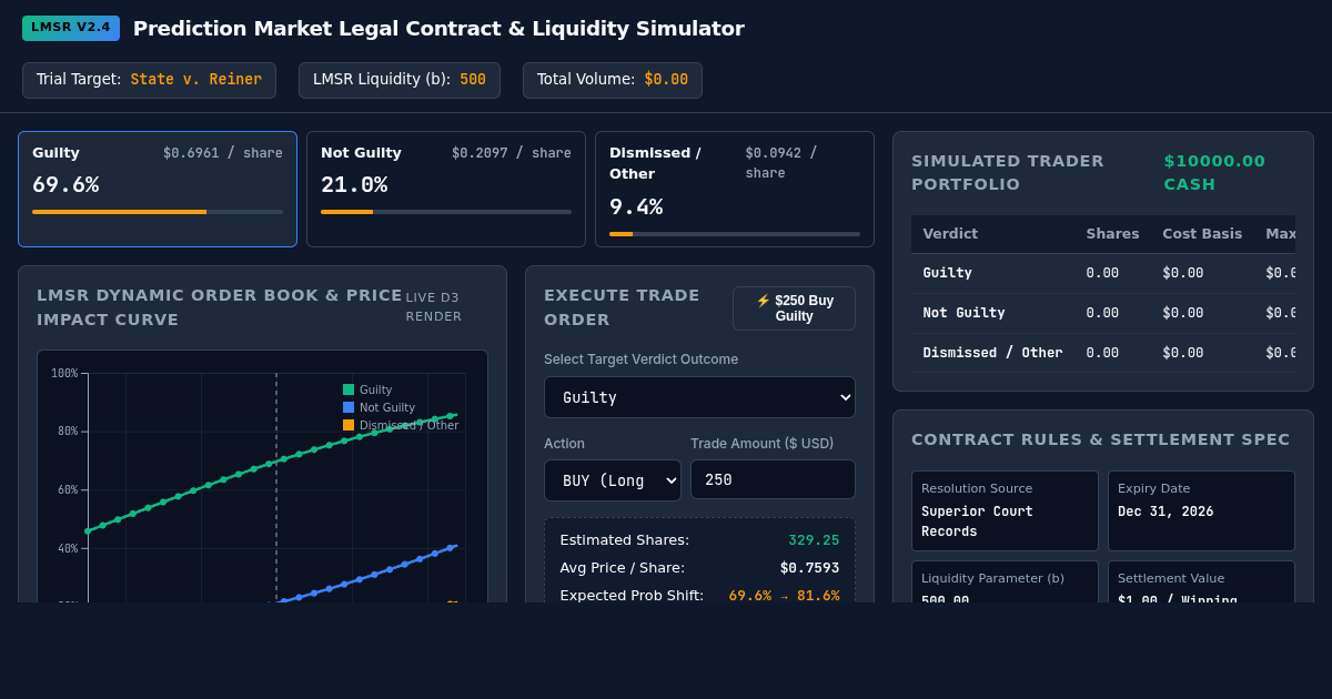 Prediction Market Legal Contract & Liquidity Simulator preview