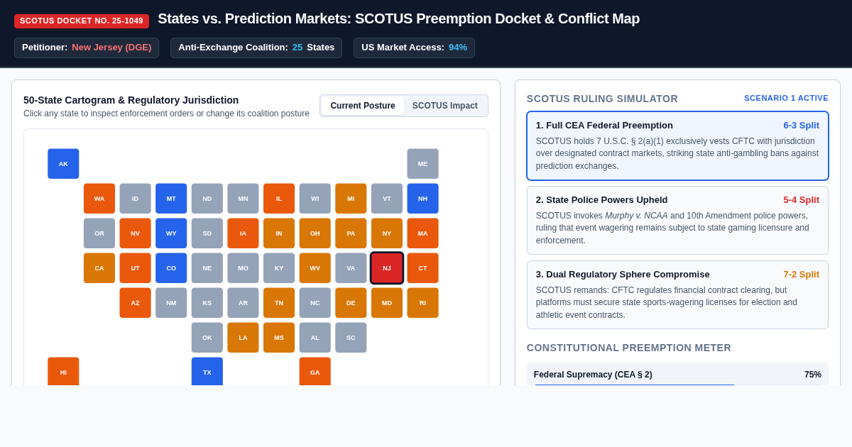 States vs. Prediction Markets: SCOTUS Preemption Docket & Conflict Map preview