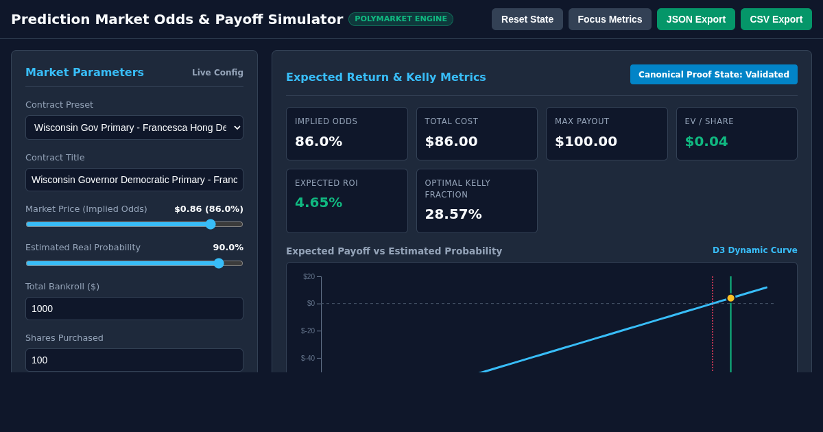 Prediction Market Odds & Payoff Simulator preview