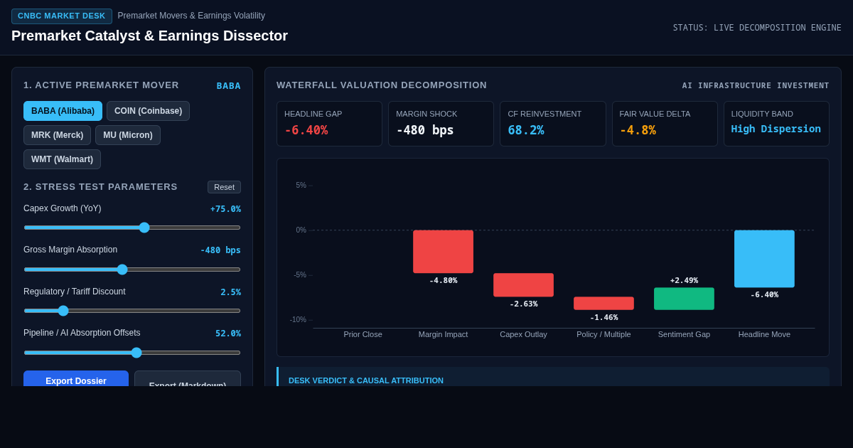 Premarket Catalyst & Earnings Dissector | CNBC Morning Mover Analysis preview