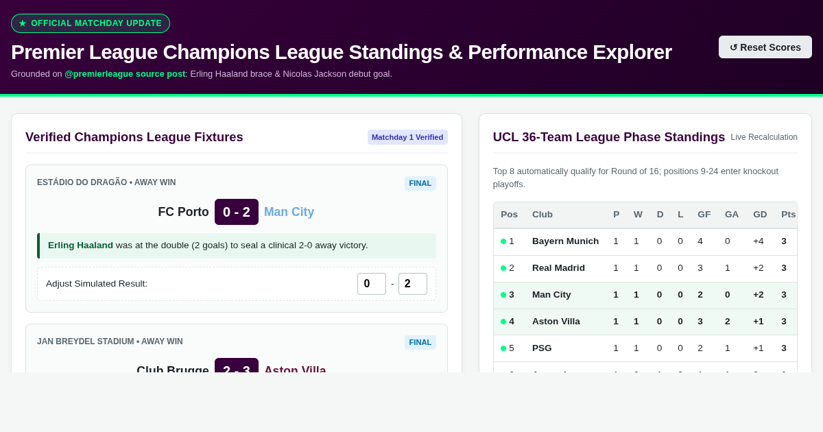 Premier League Champions League Matchday Standings & Performance Explorer preview