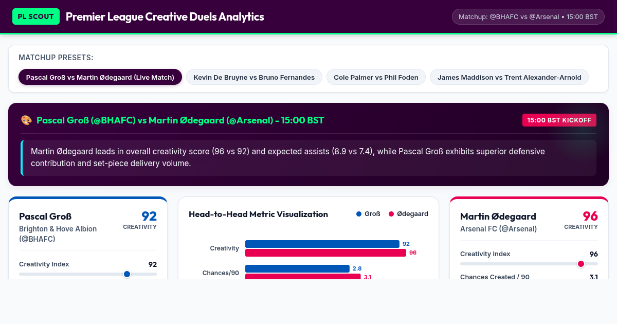 Premier League Creative Duels Analytics preview