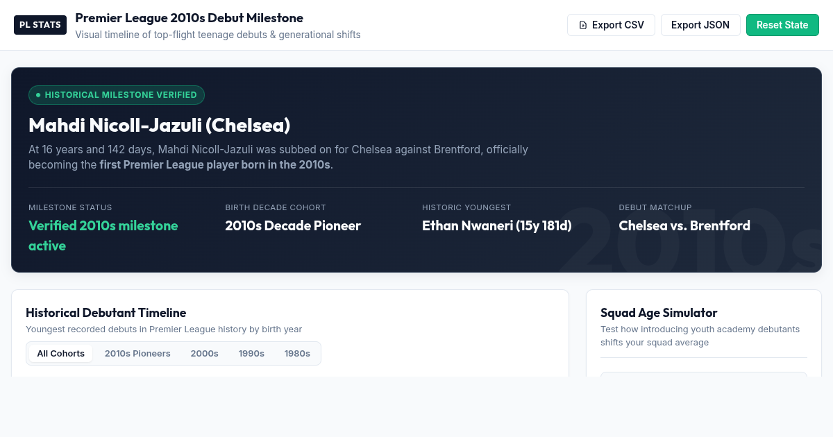 Premier League 2010s Debut Timeline & Milestone Tracker preview