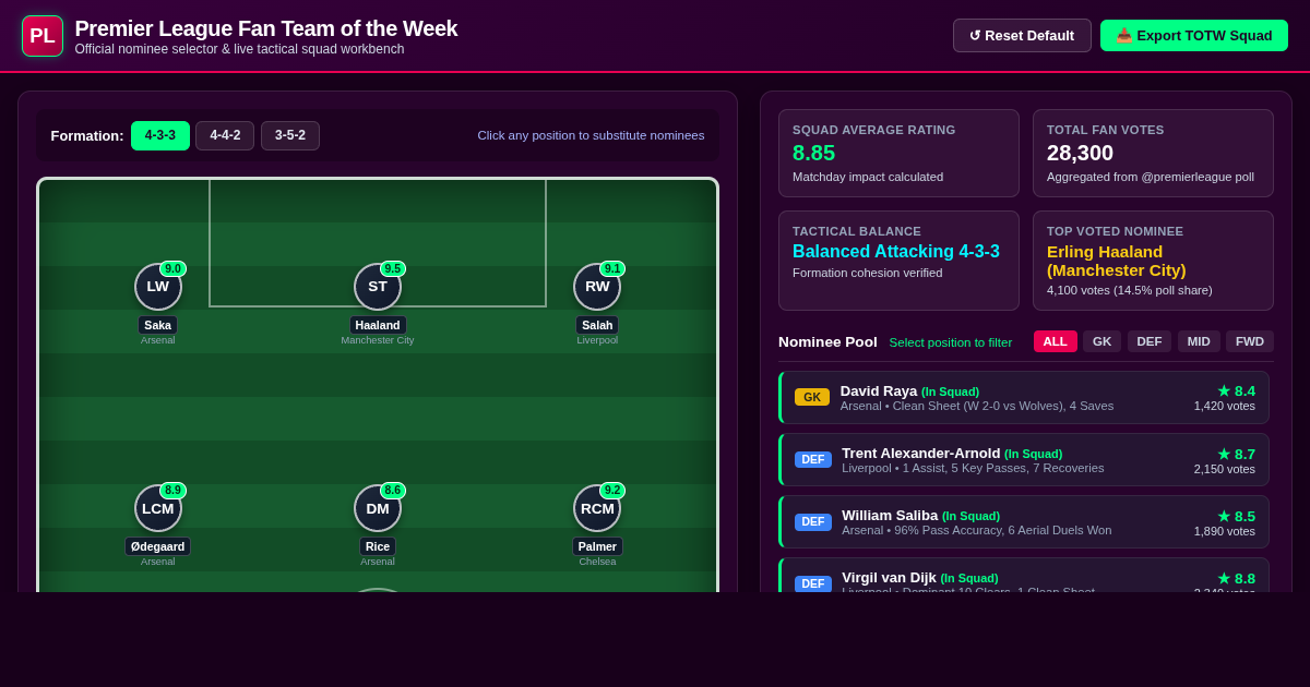 Premier League Fan Team of the Week Builder preview