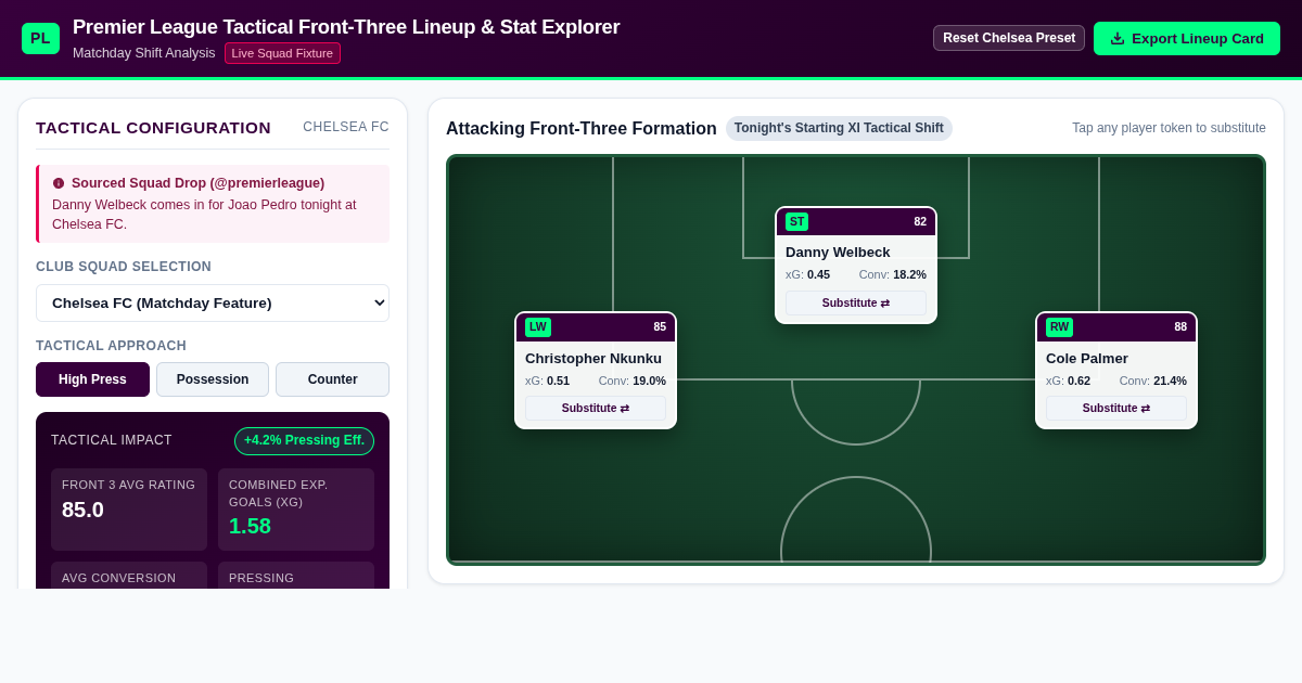 Premier League Tactical Front-Three Lineup & Stat Explorer preview