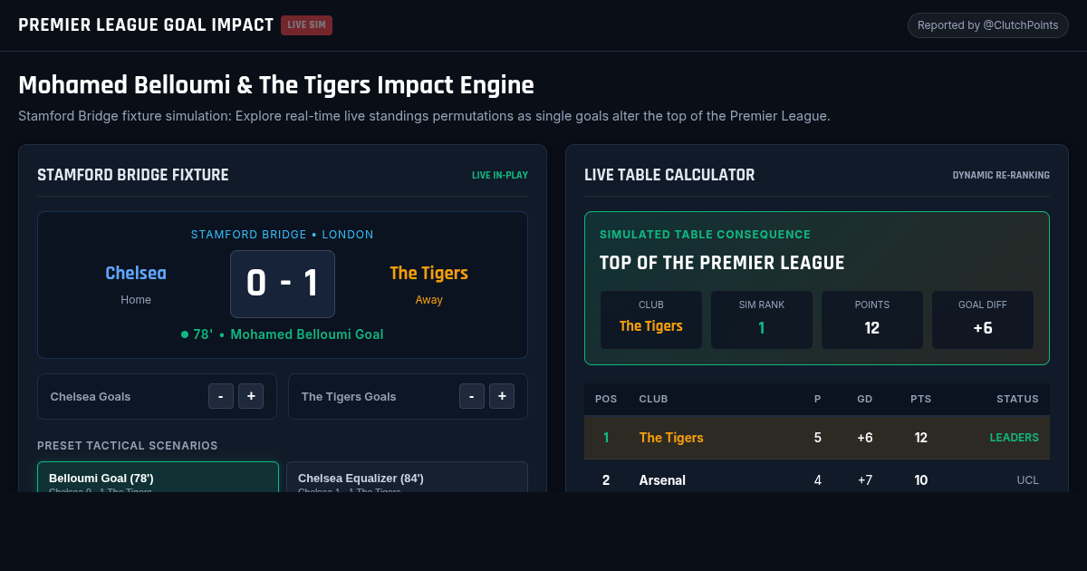 Premier League Live Standings & Goal Impact Simulator preview