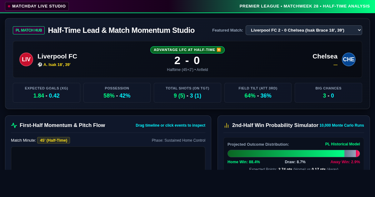 Premier League Half-Time Lead & Match Momentum Analyzer preview