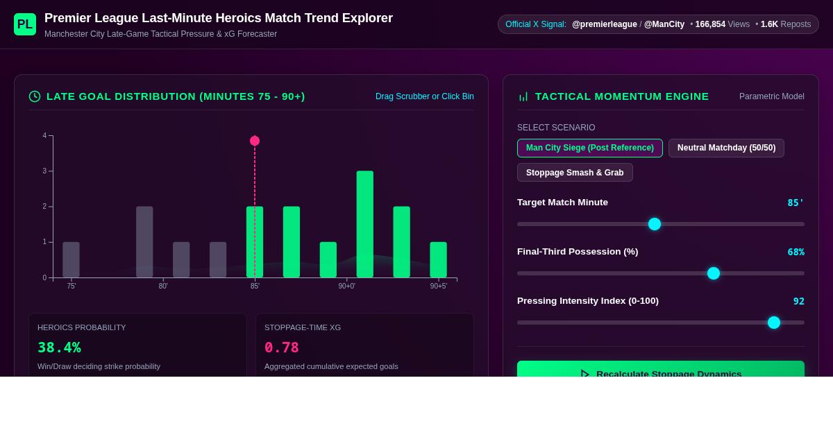 Premier League Last-Minute Heroics Match Trend Explorer preview