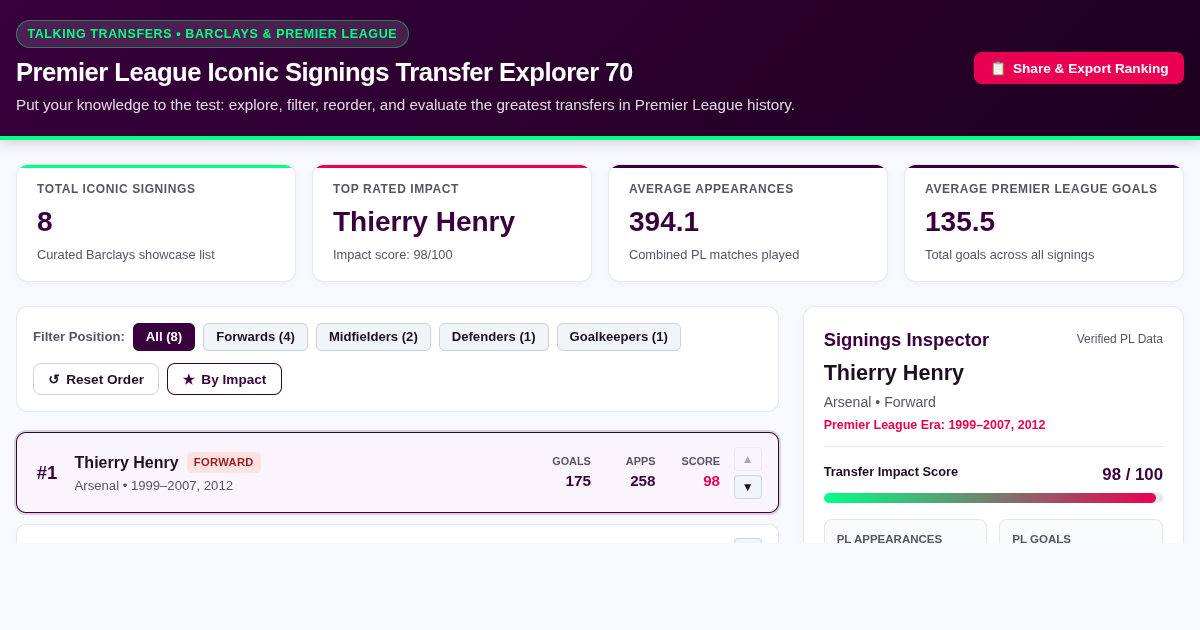 Premier League Iconic Signings Transfer Explorer 70 preview