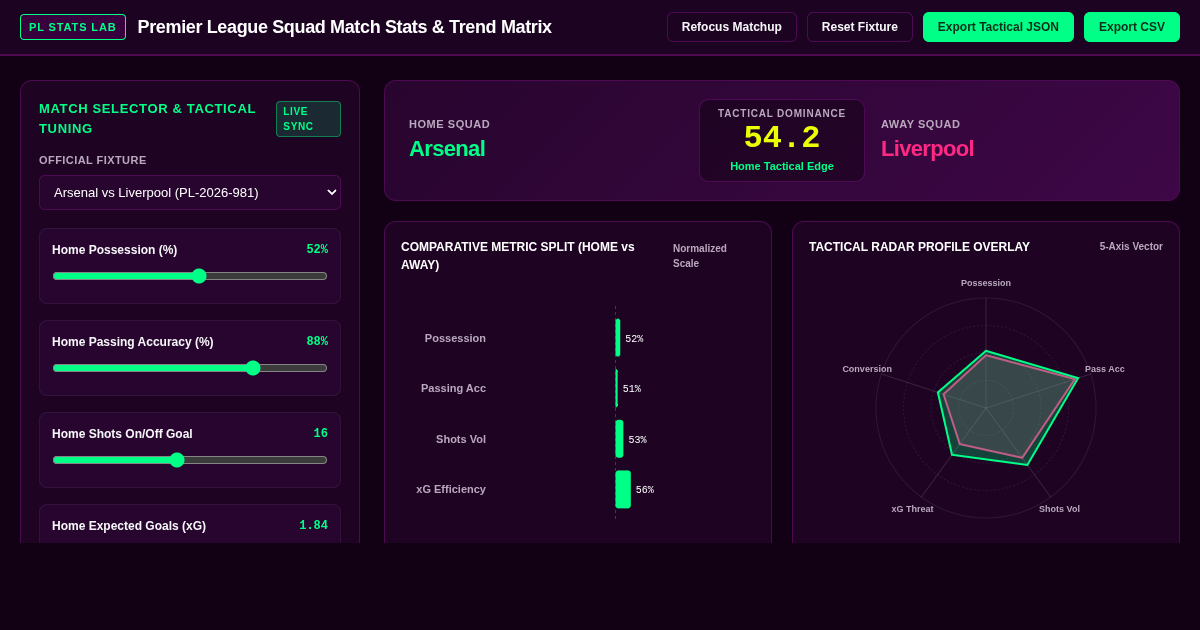 Premier League Squad Match Stats & Trend Matrix preview