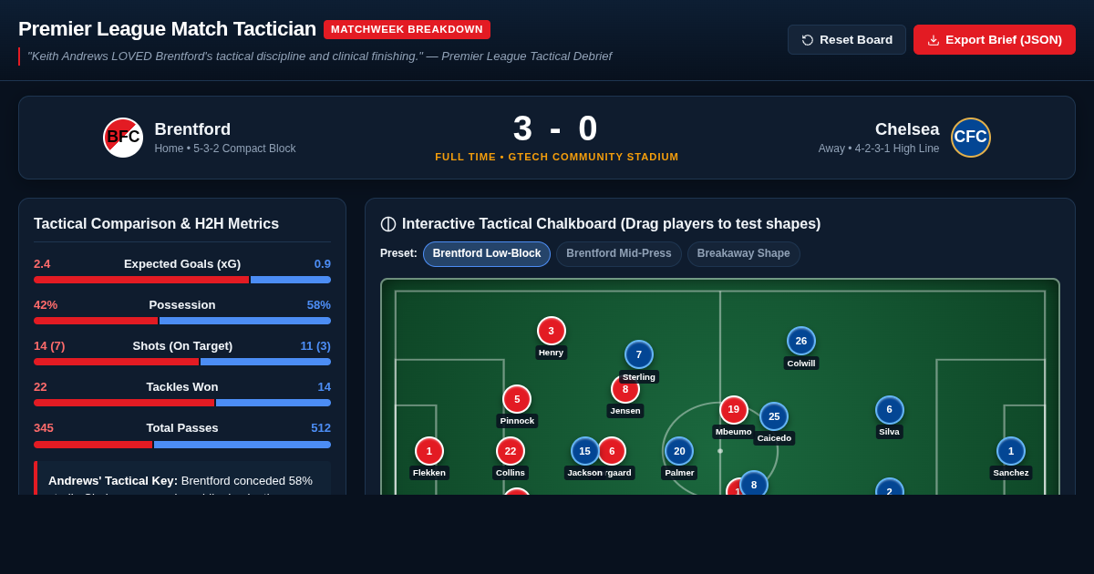 Premier League Match Tactician & Comparison Suite preview