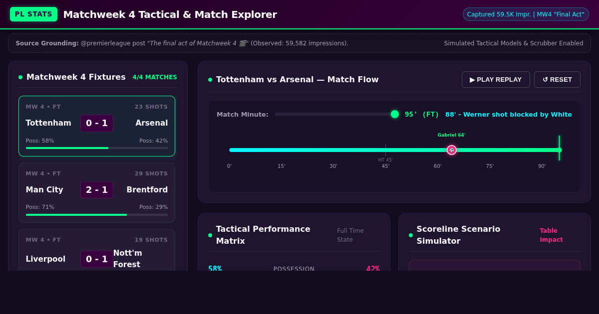 Matchweek 4 Tactical & Match Explorer | Premier League Analytics preview