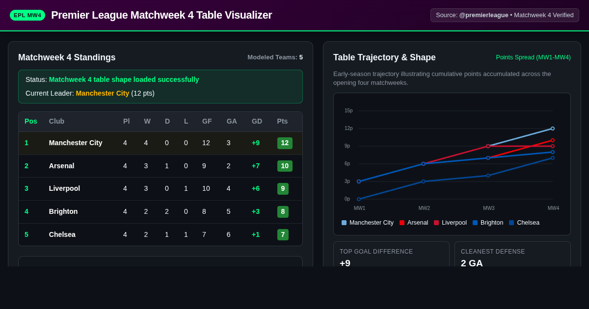 Premier League Matchweek 4 Table Visualizer preview