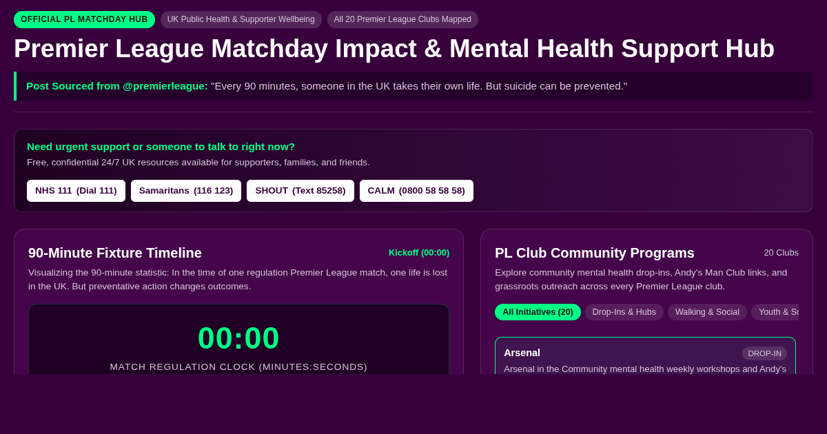 Premier League Matchday Impact & Mental Health Support Hub preview