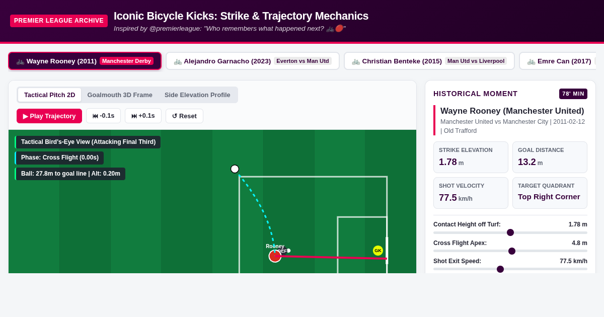 Premier League Iconic Bicycle Kicks: Trajectory & Strike Mechanics Explorer preview