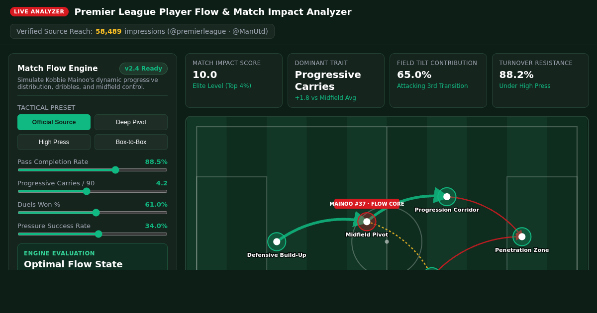 Premier League Player Flow & Match Impact Analyzer preview