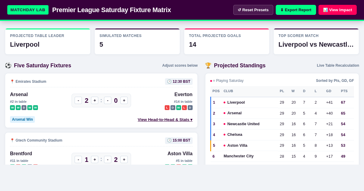 Premier League Saturday Fixture Matrix & Matchday Simulator preview
