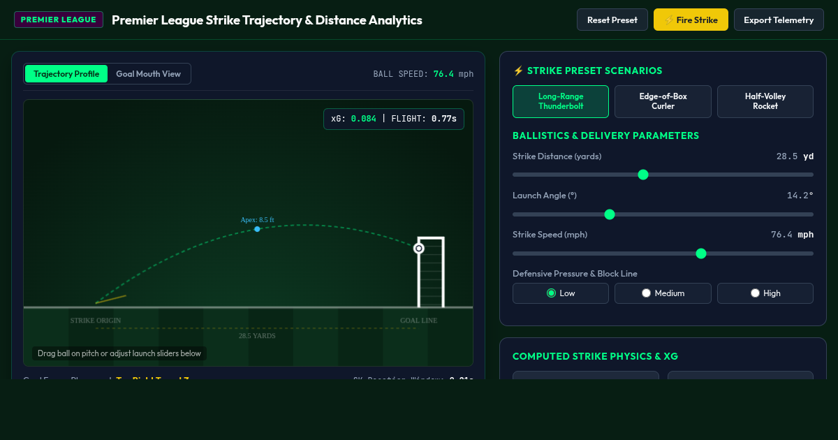 Premier League Strike Trajectory & Distance Analytics preview