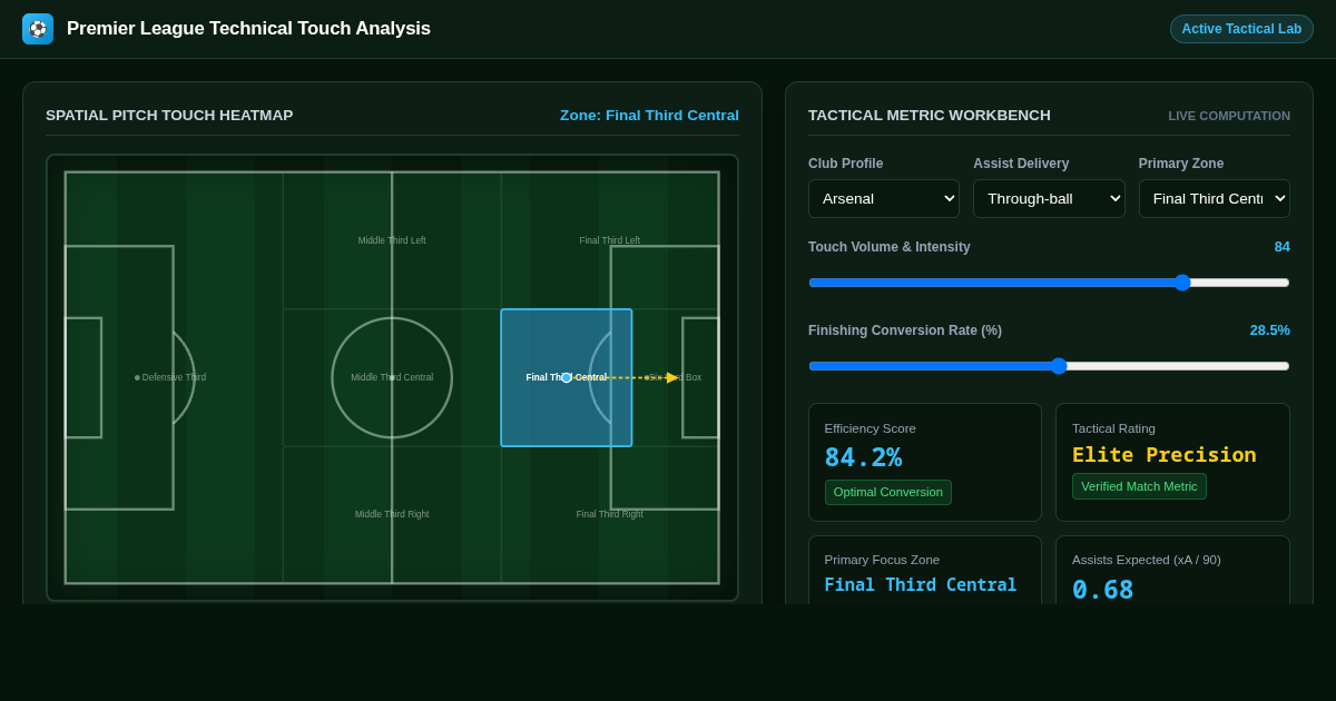 Premier League Technical Goal & Assist Touch Analysis Explorer preview