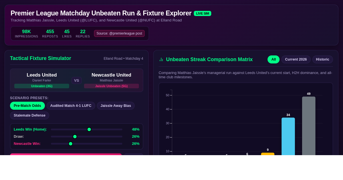 Premier League Matchday Unbeaten Run & Fixture Explorer preview
