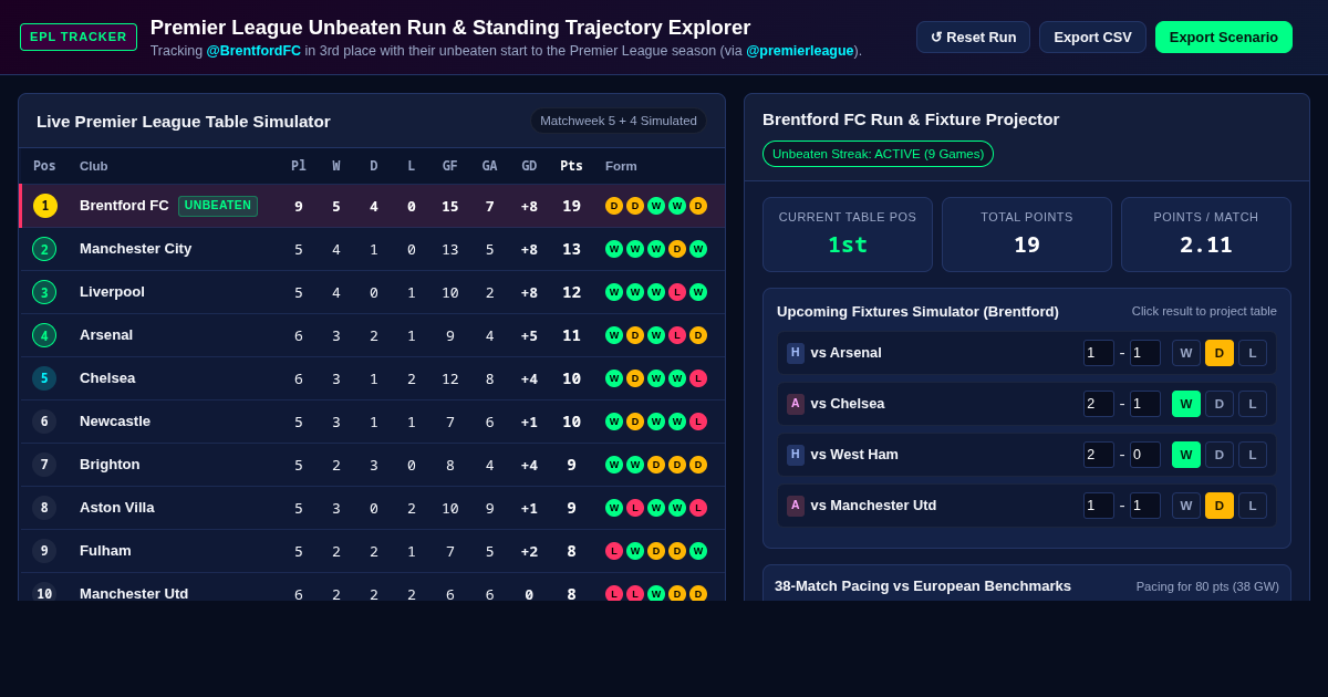 Premier League Unbeaten Run & Standing Trajectory Explorer preview