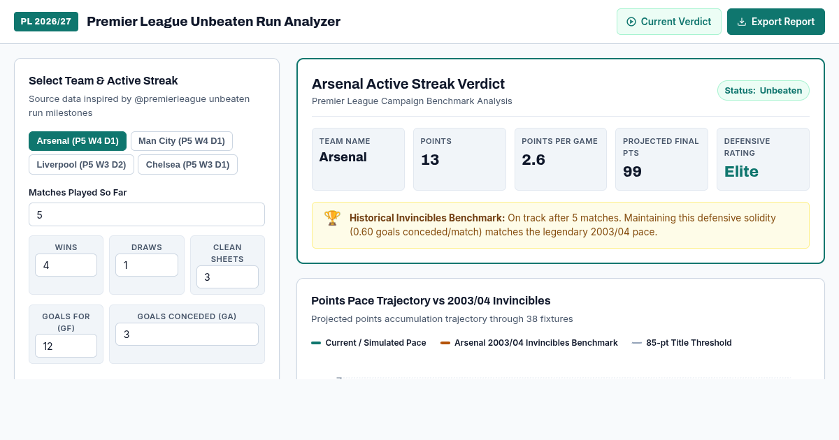Premier League Unbeaten Run Analyzer preview