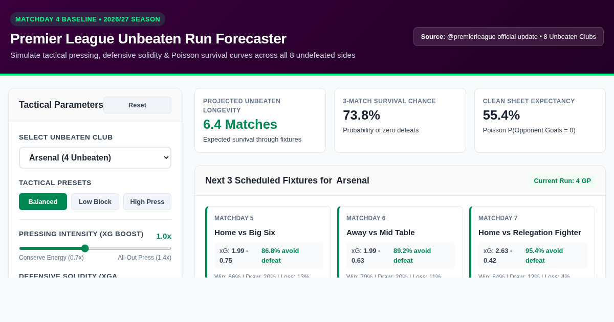 Premier League 2026/27 Unbeaten Run Forecaster & Streak Simulator preview