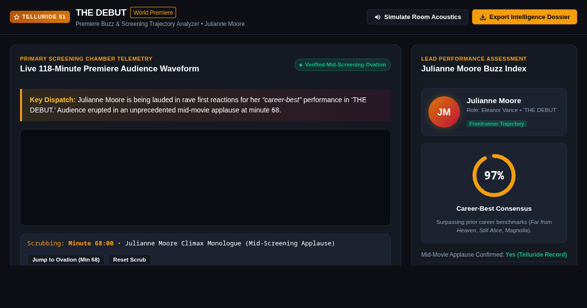 The Debut: Telluride Premiere Buzz & Reaction Tracker preview