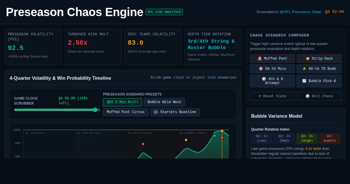 Preseason Chaos Engine: NFL Volatility & Bubble Leverage Analyzer preview