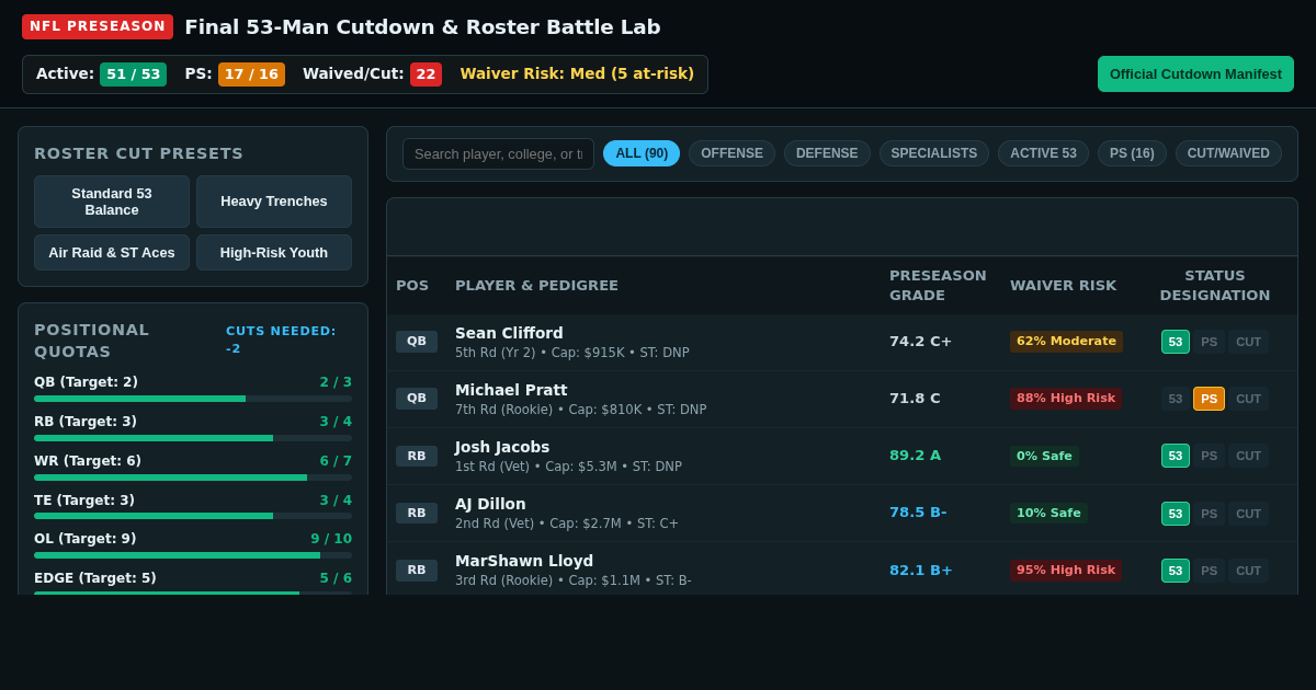 NFL Preseason Week 3: Final 53-Man Cutdown & Roster Battle Lab preview