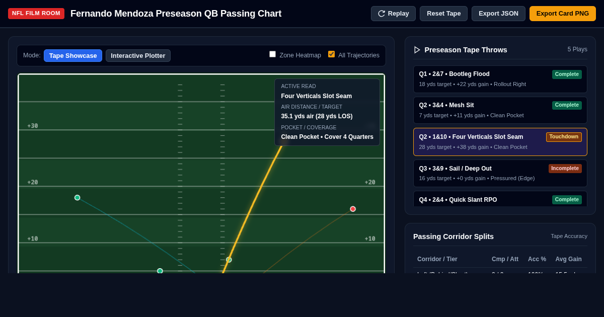 Mendoza Preseason QB Passing Chart & Film Breakdown preview