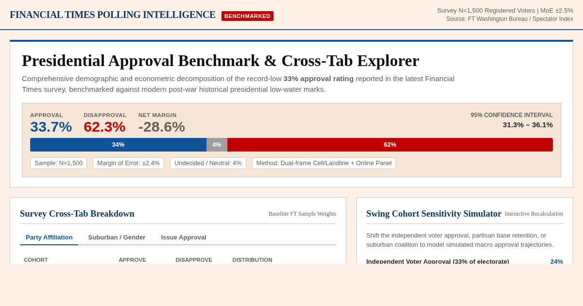 Presidential Approval Benchmark & Cross-Tab Explorer preview