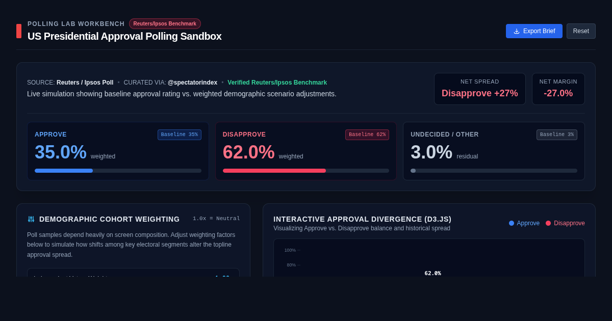 US Presidential Approval Polling Trends & Historical Comparison Sandbox preview