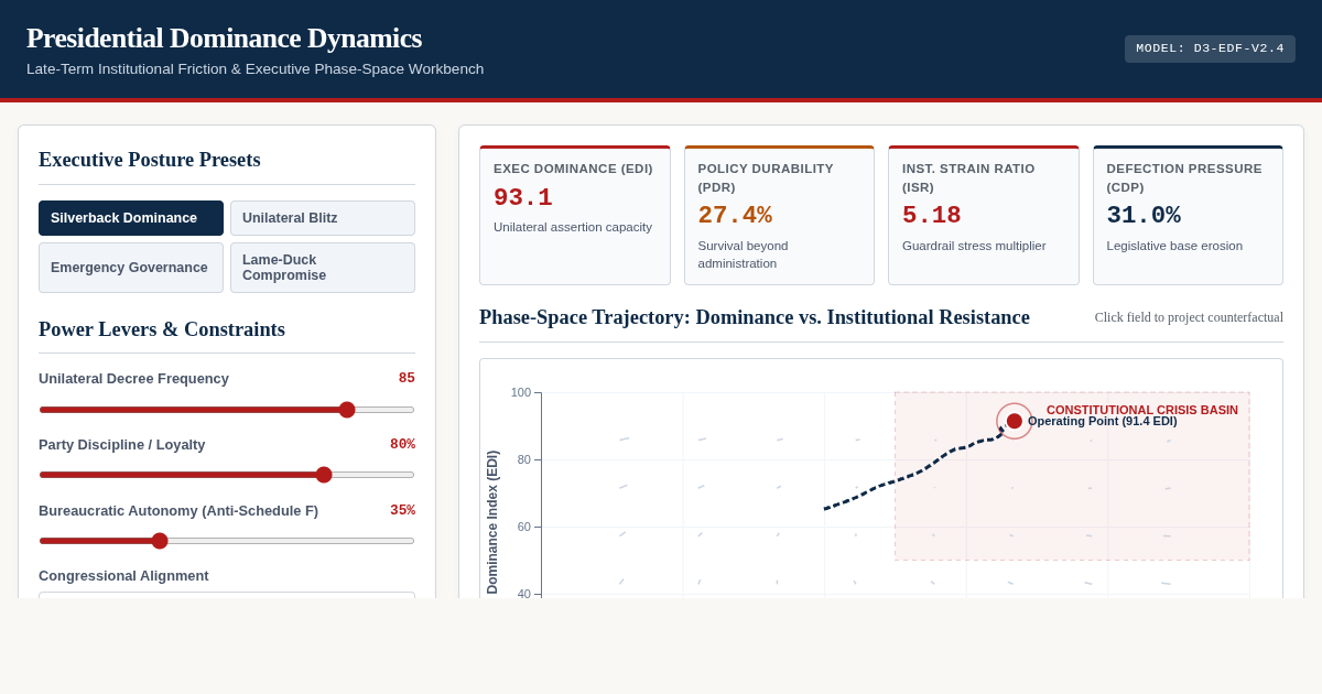 Presidential Dominance Dynamics & Late-Term Executive Power Simulator preview