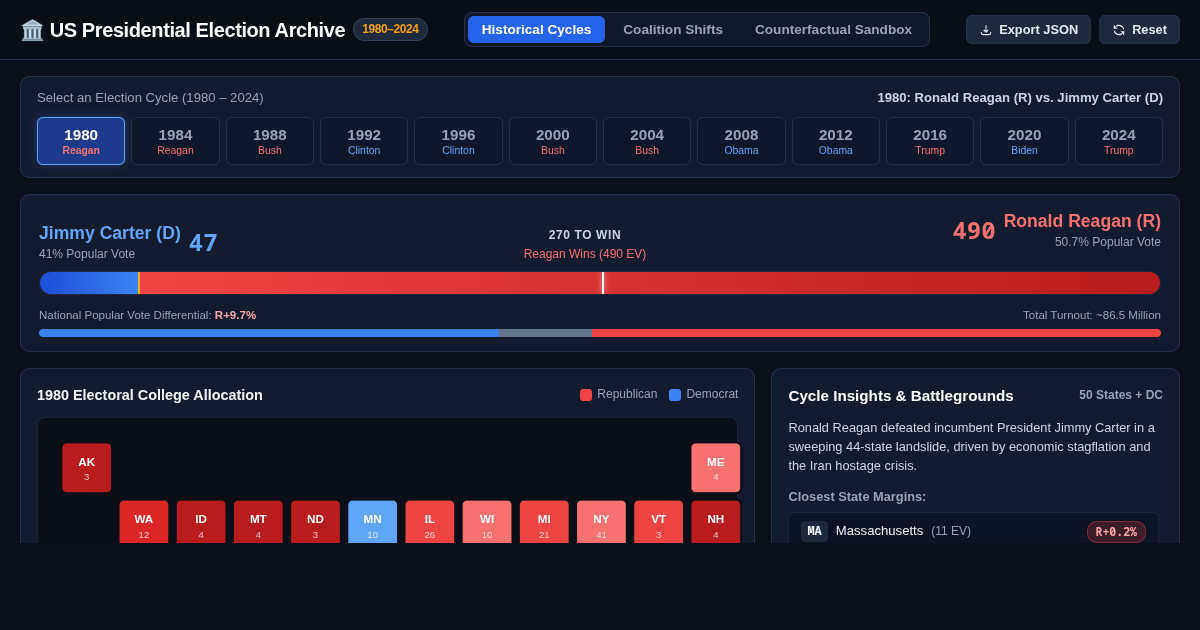 US Presidential Election Archive & Coalition Shift Explorer (1980–2024) preview
