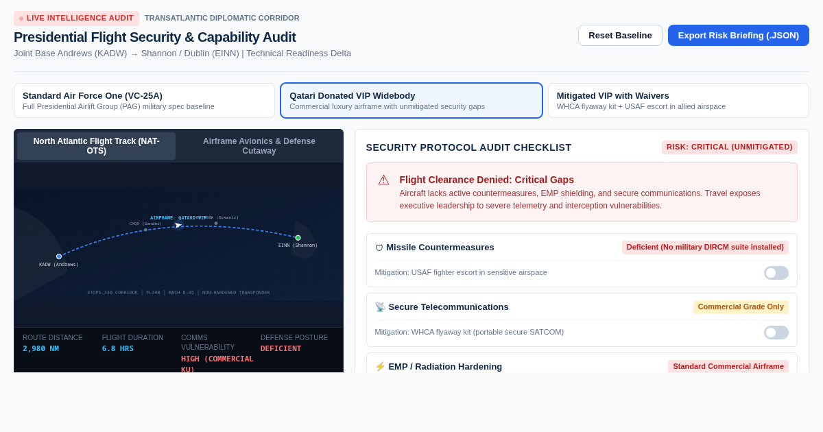 Presidential Flight Security & Capability Audit preview