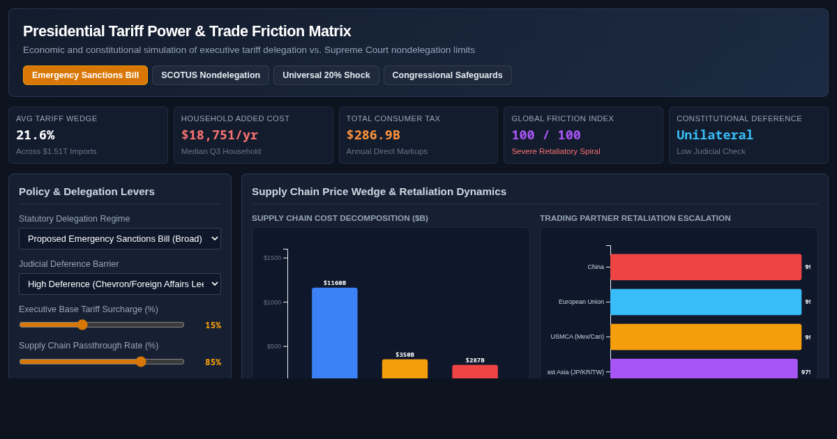 Presidential Tariff Power & Trade Friction Matrix preview