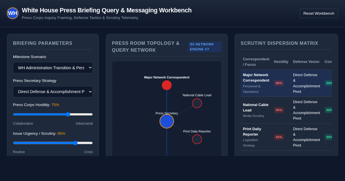 White House Press Briefing Query & Messaging Workbench preview
