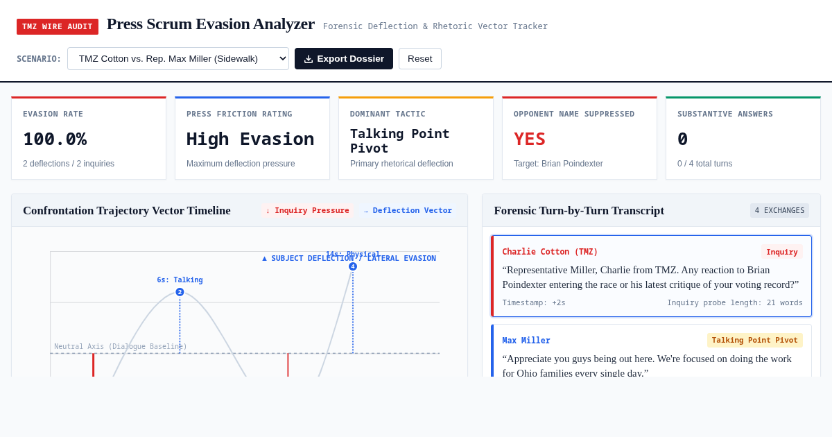 Press Scrum Evasion Analyzer preview
