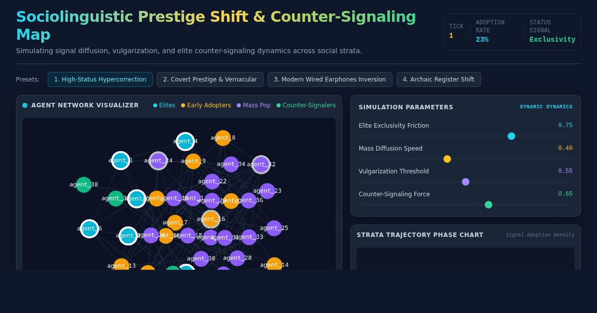 Sociolinguistic Prestige Shift & Counter-Signaling Map preview