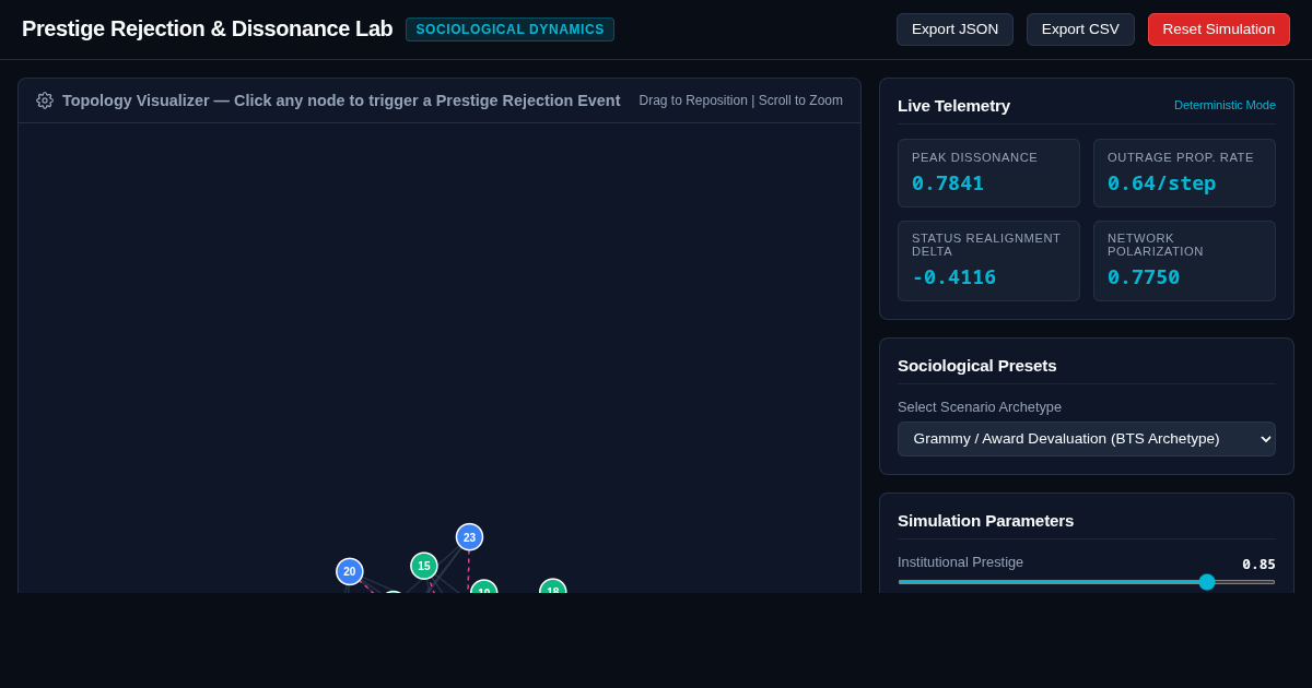 Prestige Rejection & Dissonance Lab preview