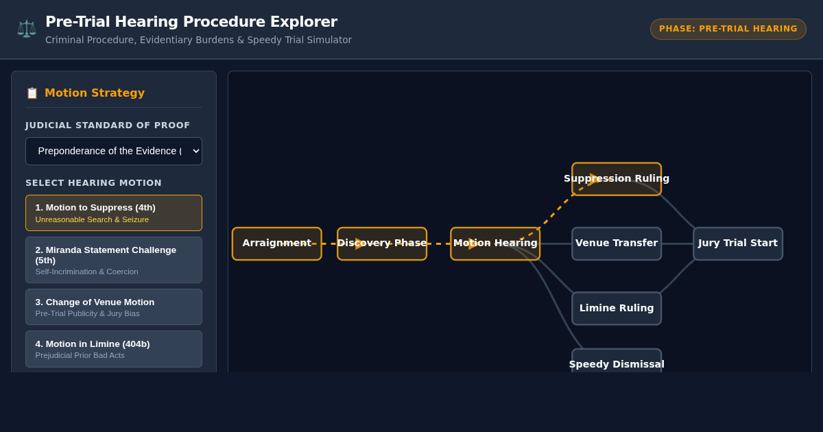 Pre-Trial Hearing Procedure Explorer | Criminal Law Simulator preview