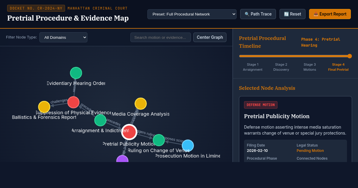 Pretrial Procedure & Evidence Map - Manhattan Criminal Court preview