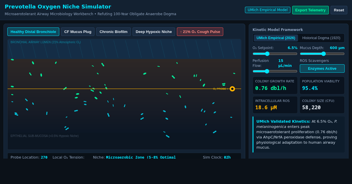 Prevotella Oxygen Niche Simulator preview