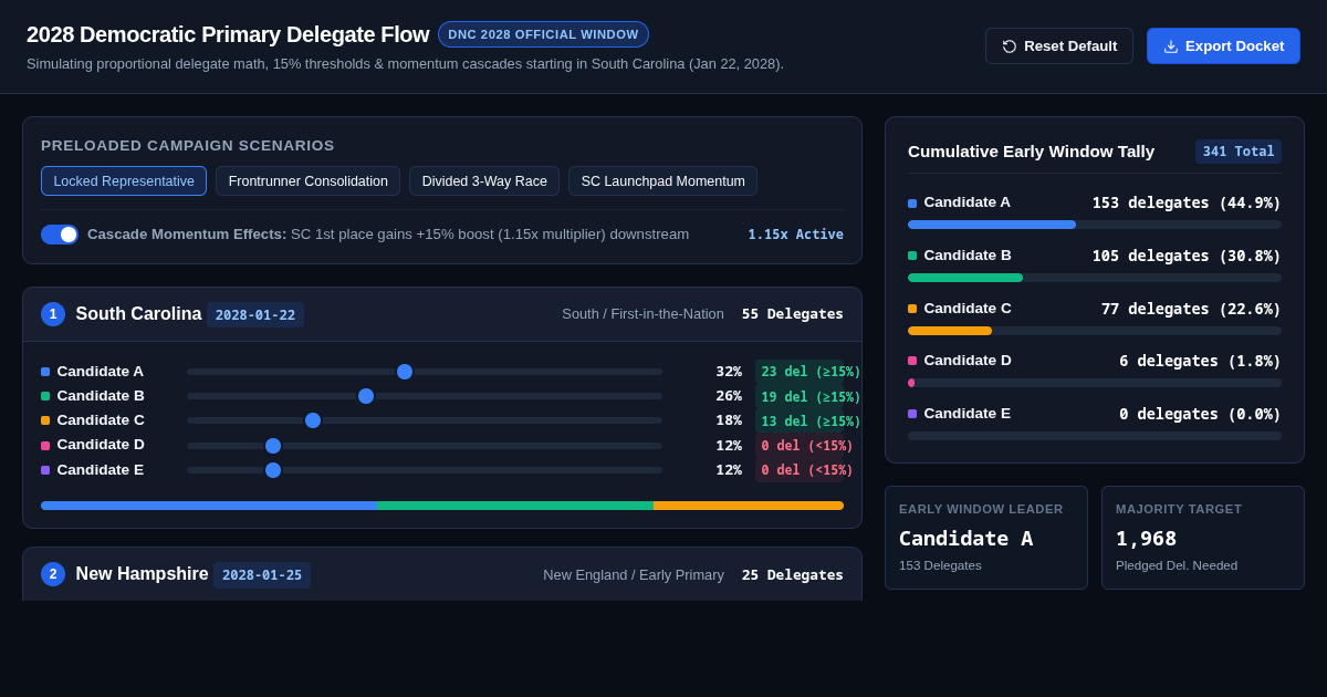 2028 Democratic Primary Calendar & Delegate Flow Explorer preview