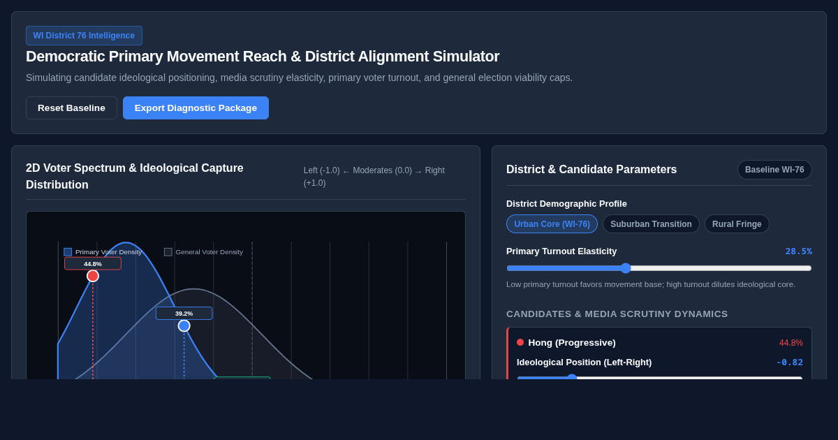 Democratic Primary Movement Reach & District Alignment Simulator preview