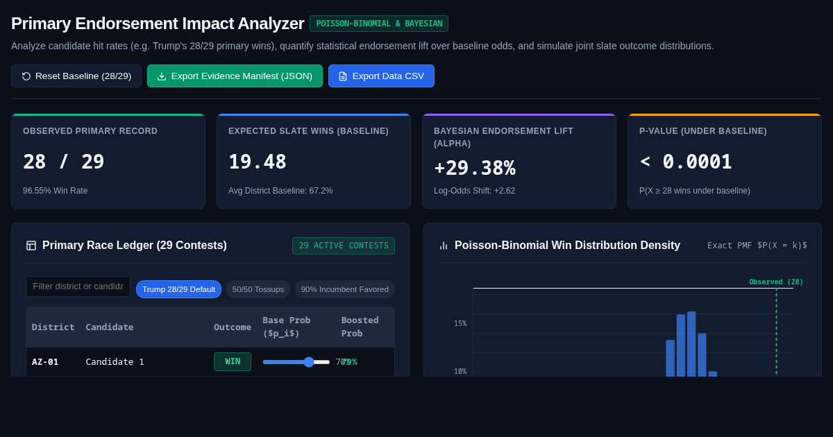 Primary Endorsement Impact Analyzer & Odds Simulator preview