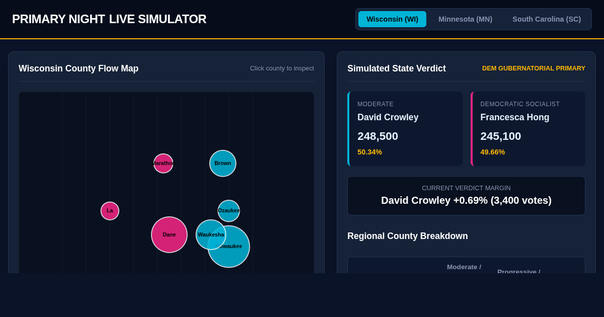 Primary Night Split Verdict & Shift Simulator preview