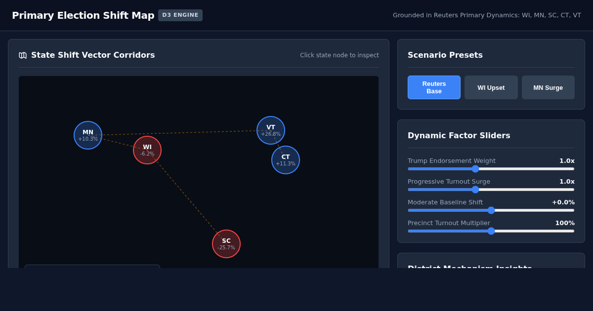 Primary Election Dynamics Map & Endorsement Shift Analyzer preview