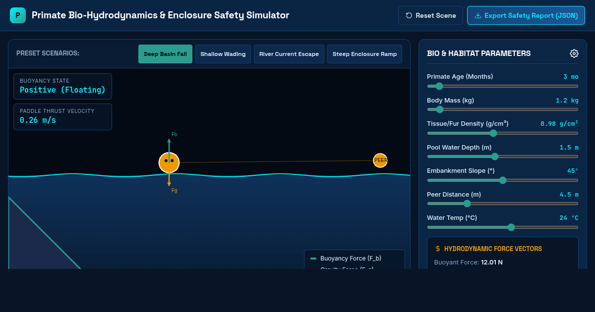 Primate Bio-Hydrodynamics & Enclosure Water Safety Simulator preview